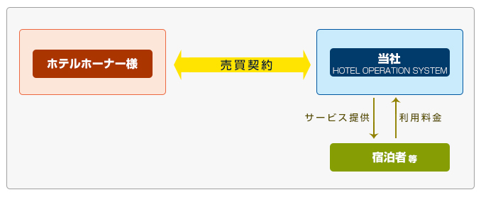 contractform_img03